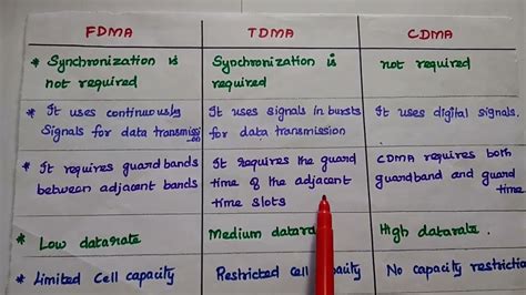 difference between fdma tdma and cdma|tdma vs cdma.